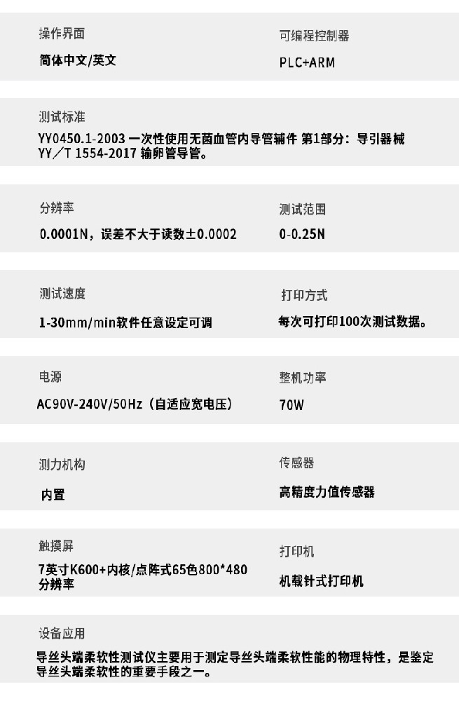 《YYT0339 標(biāo)準(zhǔn)號(hào)測(cè)試性能解析》